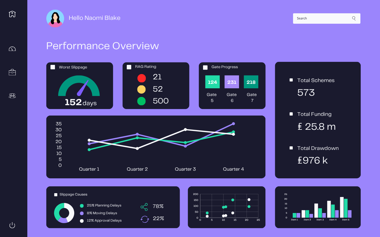 Illustrative grafana-style dashboard mock with a gauge, four KPI tiles, a donut chart, and an ascending bar chart, all in brand teal and purple.